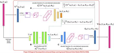 POD-Enhanced Deep Learning-Based Reduced Order Models for the Real-Time Simulation of Cardiac Electrophysiology in the Left Atrium